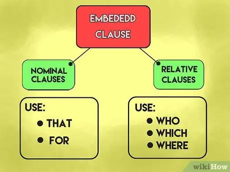 Используйте встроенное предложение Шаг 3