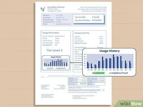 Прочтите счет за воду, шаг 7