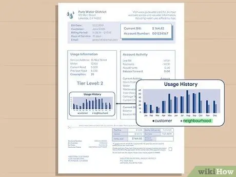 Прочитать счет за воду Шаг 8