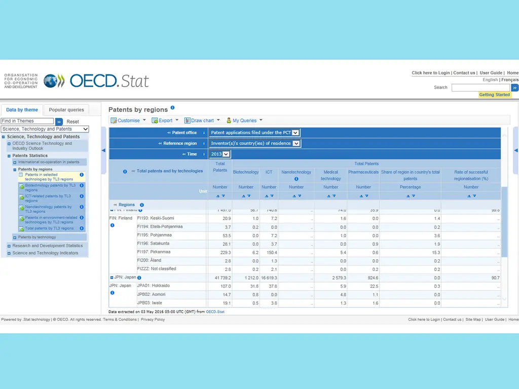 3 способа узнать номера патентов