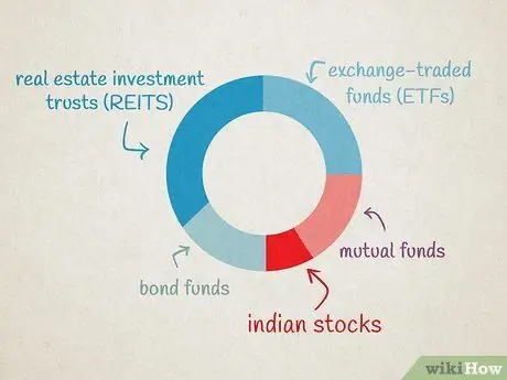 Купить индийские акции Шаг 13