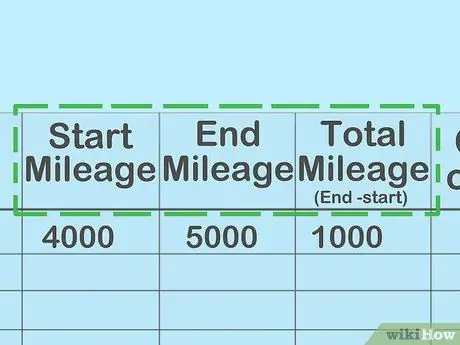 Рекорд бизнес-миль Шаг 7
