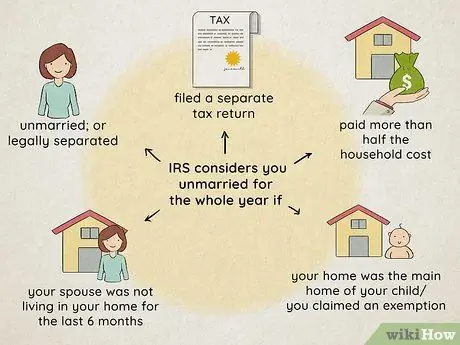 Подать заявление в качестве главы семьи Шаг 1