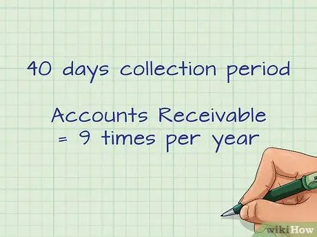 Расчет периода взыскания дебиторской задолженности Шаг 10