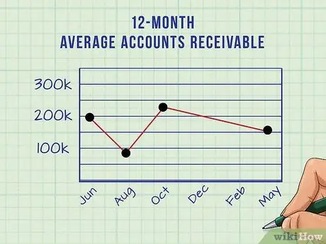 Расчет периода взыскания дебиторской задолженности Шаг 3