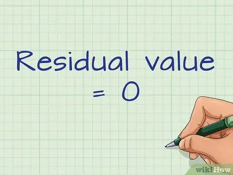 Учет основных средств Шаг 3