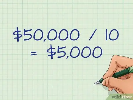 Учет основных средств Шаг 5