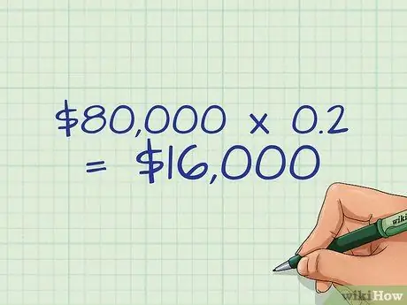 Учет основных средств Шаг 8