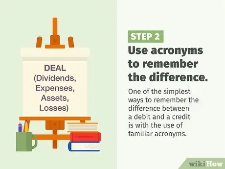 Общие сведения о дебетах и кредитах Шаг 2