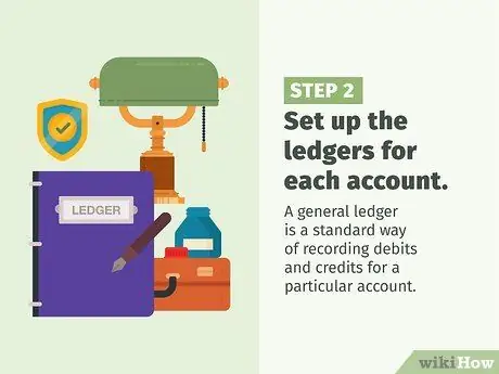 Общие сведения о дебетах и кредитах Шаг 5