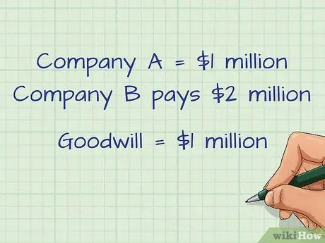 Учет обесценения гудвилла Шаг 1