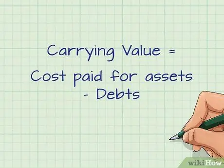 Учет обесценения гудвилла Шаг 2