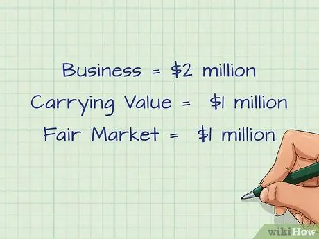 Учет обесценения гудвилла Шаг 3