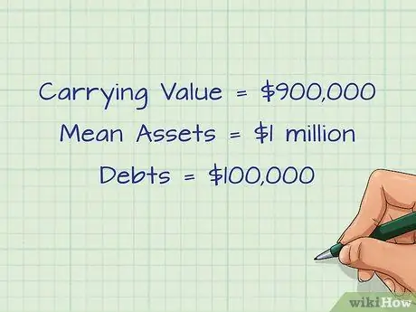 Учет обесценения гудвилла Шаг 6