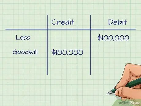 Учет обесценения гудвилла Шаг 7