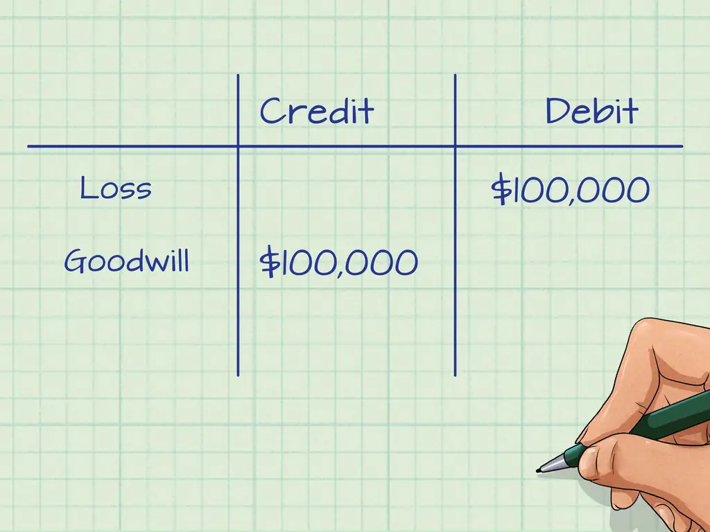 Как учитывать обесценение гудвилла: 7 шагов (с иллюстрациями)