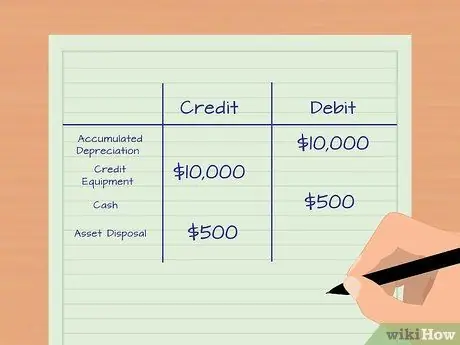 Учет накопленной амортизации Шаг 11