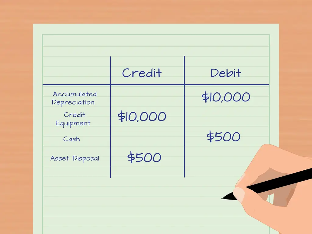 3 способа учета накопленной амортизации