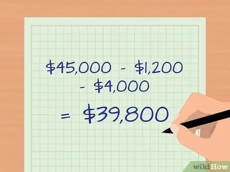 Расчет нераспределенной прибыли Шаг 7