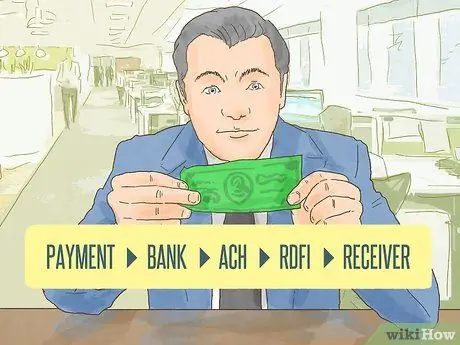 Сделайте платежи через ACH Шаг 2