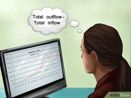 Управление денежным потоком для бизнеса Шаг 03