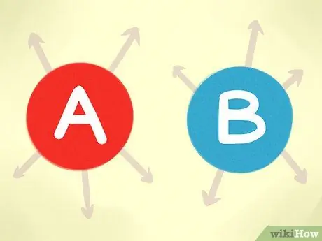 Инновации, шаг 7