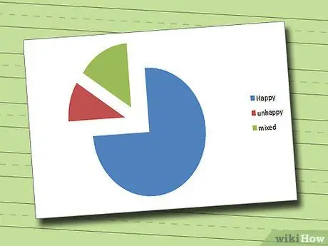 Напишите опрос об удовлетворенности клиентов. Шаг 9