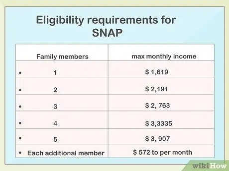Подать заявку на продовольственные талоны в Техасе Шаг 1