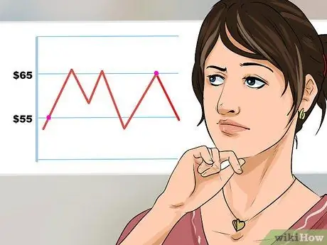 Торговля акциями Шаг 22