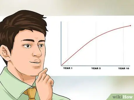 Торговля акциями Шаг 28