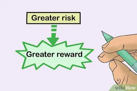 Покупка муниципальных облигаций Шаг 8