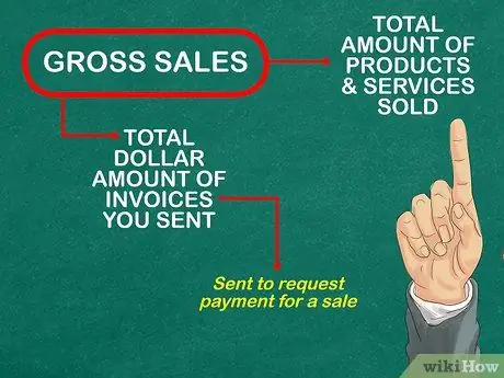 Расчет чистых продаж Шаг 3