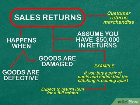 Расчет чистых продаж, шаг 4