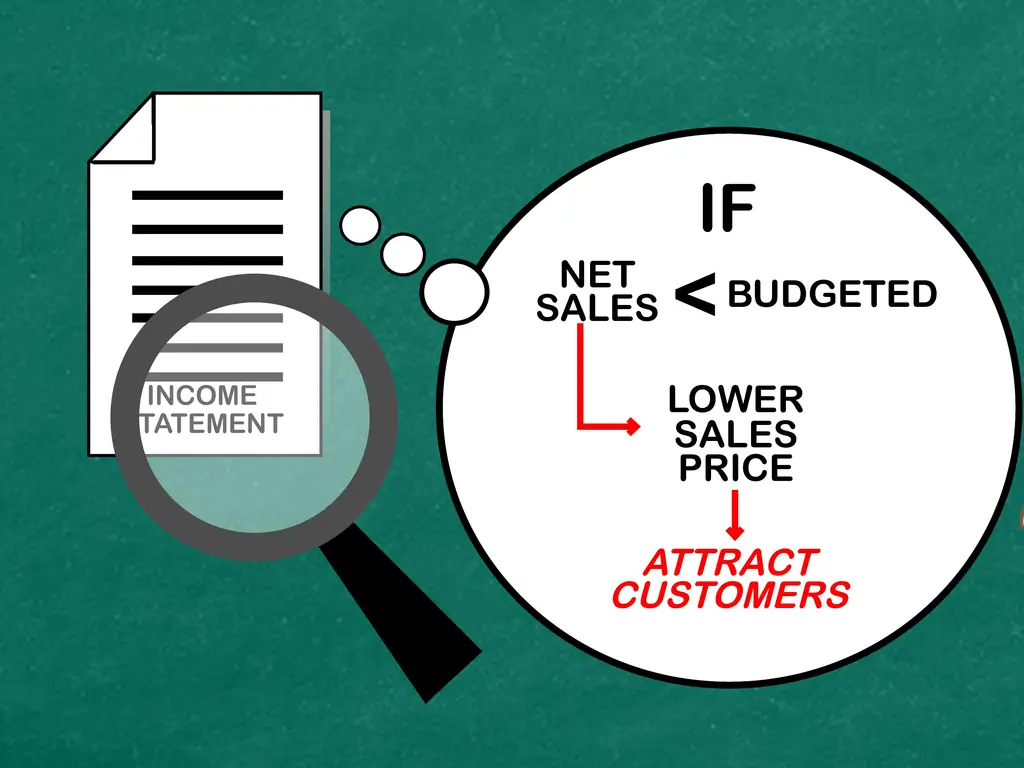Как рассчитать чистые продажи: 10 шагов (с изображениями)