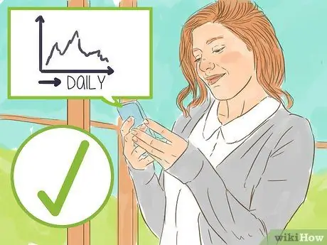 Читать биржевую диаграмму Шаг 10