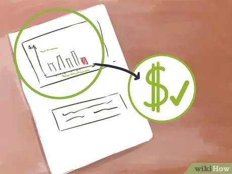 Читать биржевую диаграмму Шаг 4