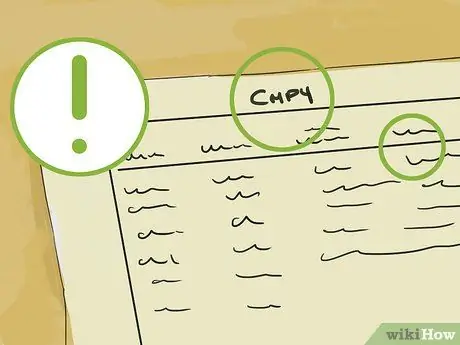 Читать биржевую диаграмму Шаг 7