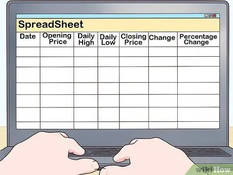 Изучение фондового рынка Шаг 14