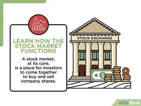 Купить акции NASDAQ Шаг 1