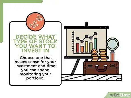 Купить акции NASDAQ Шаг 2