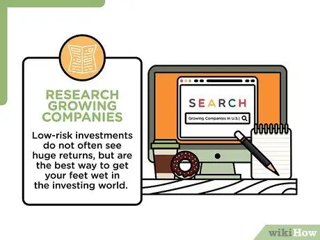 Купить акции NASDAQ Шаг 3