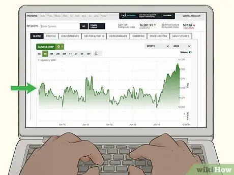 Купить канадские акции Шаг 4