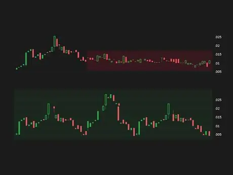 Изменение цен3