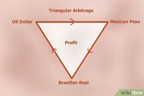 Зарабатывайте на Форексе Шаг 3