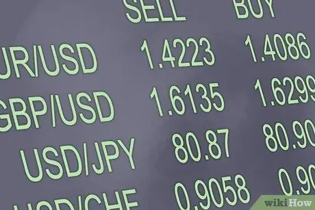 Заработай на Форекс Шаг 8