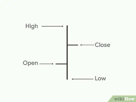 Читать графики Форекс Шаг 13