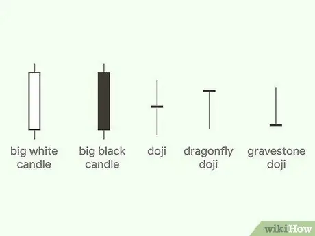 Читать графики Форекс Шаг 5