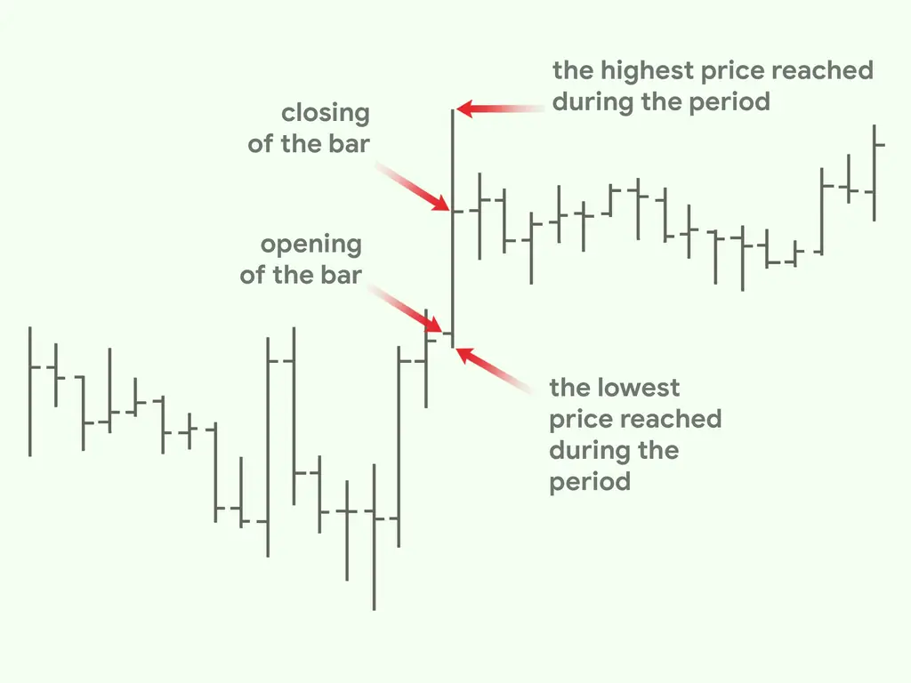 3 способа читать графики Форекс