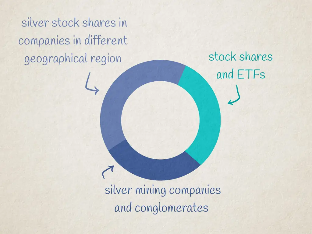 Как покупать серебряные акции: 13 шагов (с иллюстрациями)