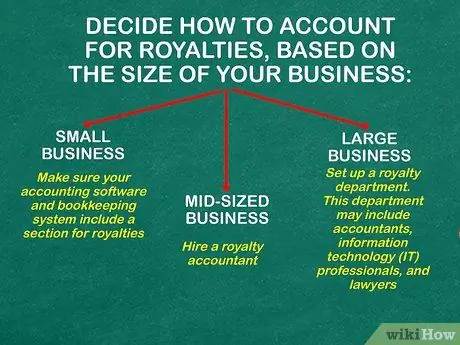 Счет для выплат роялти Шаг 3